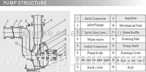 China Factory ZW Series diesel engine self priming mobile dry prime sewage pump